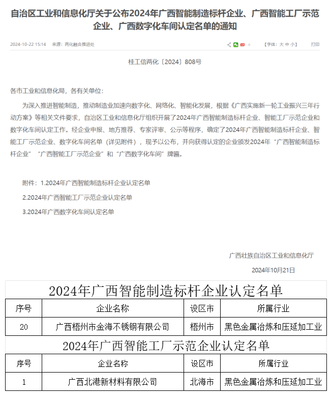 梧州金海、北港新材料分別入選廣西智能制造標(biāo)桿和……企業(yè)認(rèn)定名單